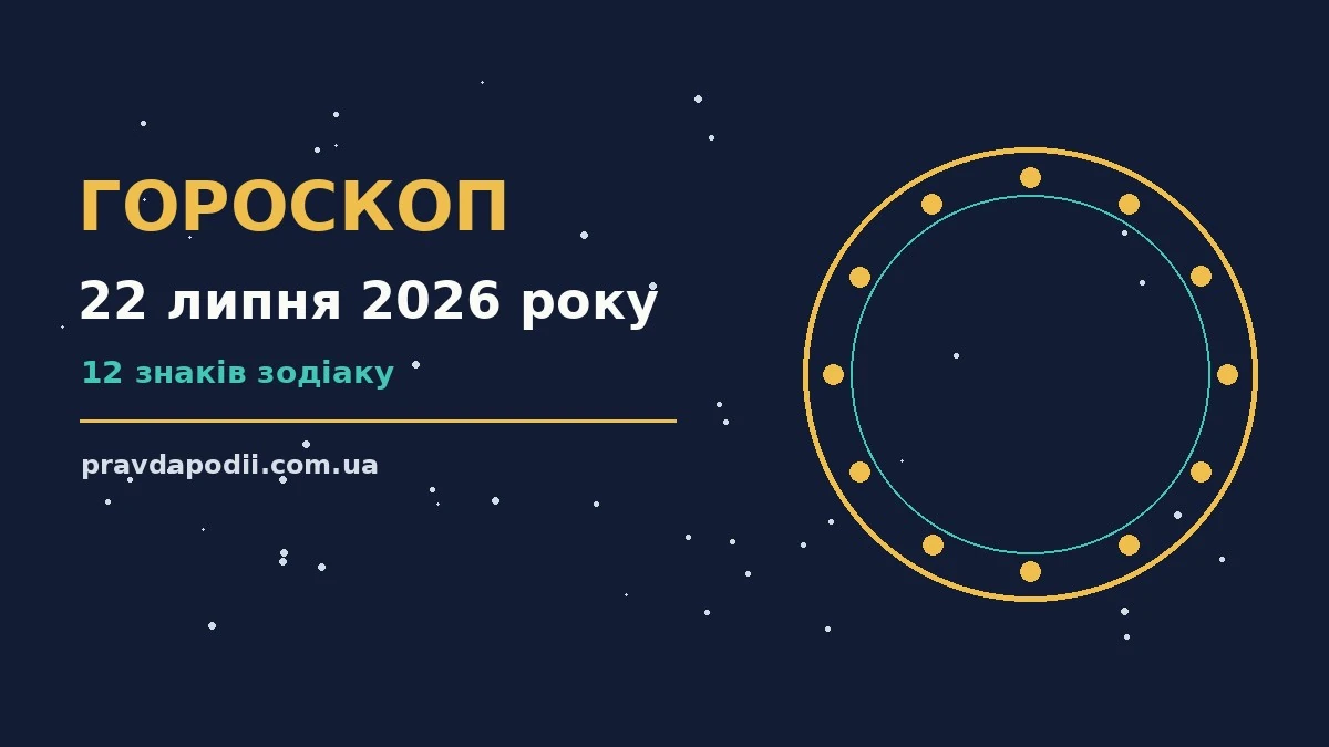 Гороскоп на 22 липня 2026 року: ключові моменти дня для нових справ і розмов