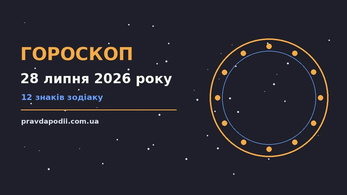 Гороскоп на 28 липня 2026 року: ключові моменти дня для нових справ і розмов