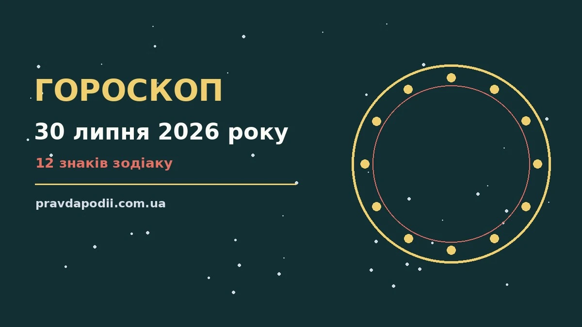 Гороскоп на 30 липня 2026 року: ключові моменти дня для нових справ і розмов