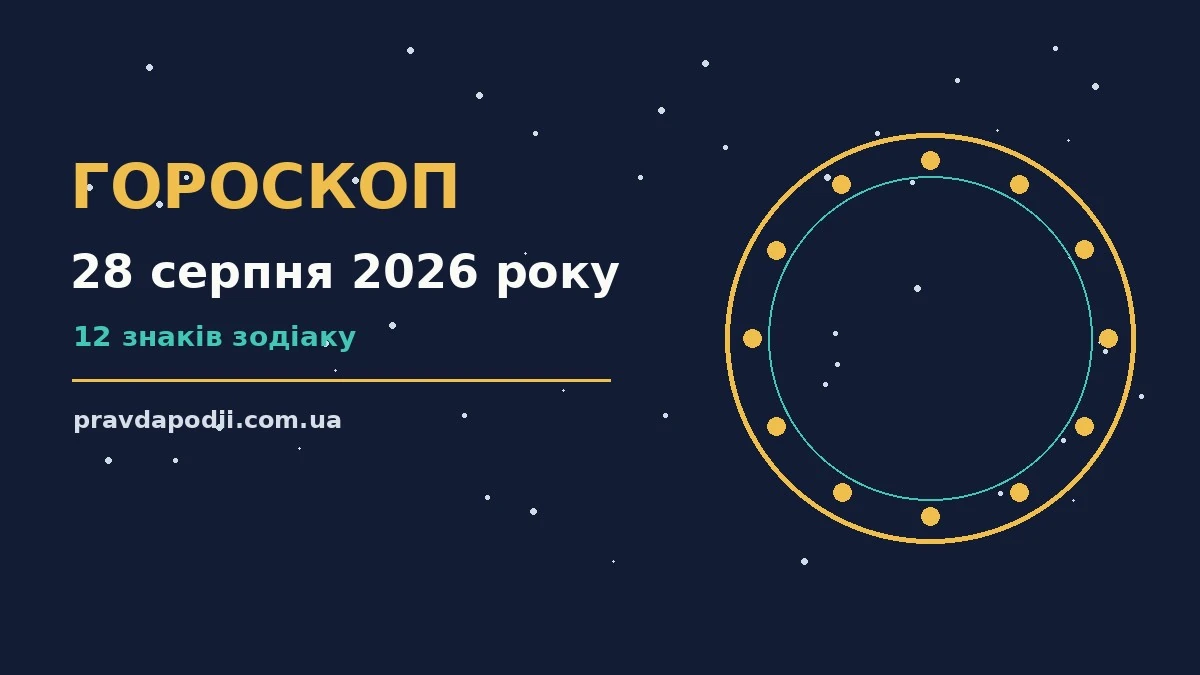 Гороскоп на 28 серпня 2026 року: ключові моменти дня для нових справ і розмов