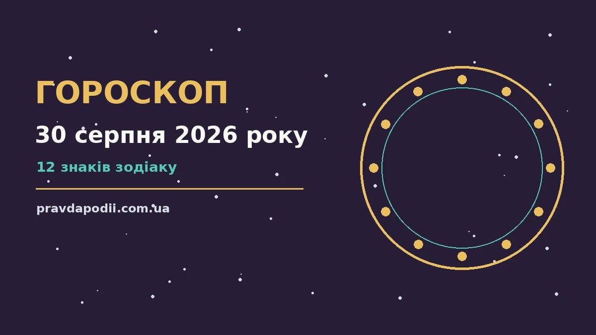 Гороскоп на 30 серпня 2026 року: ключові моменти дня для нових справ і розмов