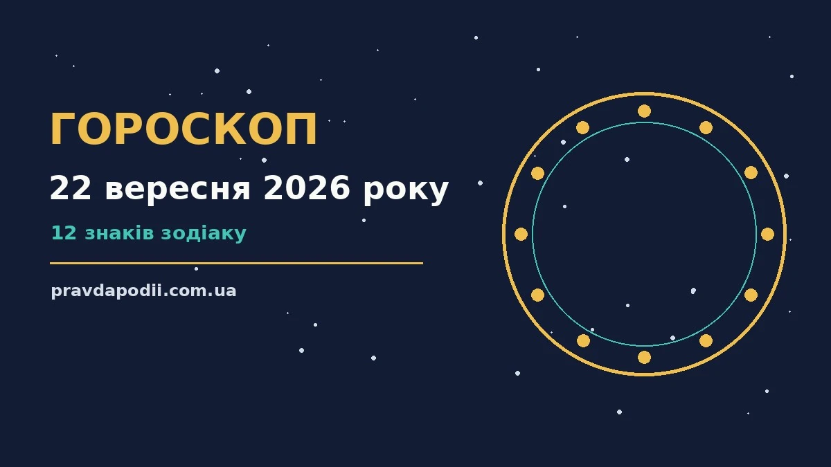 Зоряний гороскоп на 22 вересня 2026 року: поради для всіх знаків Зодіаку