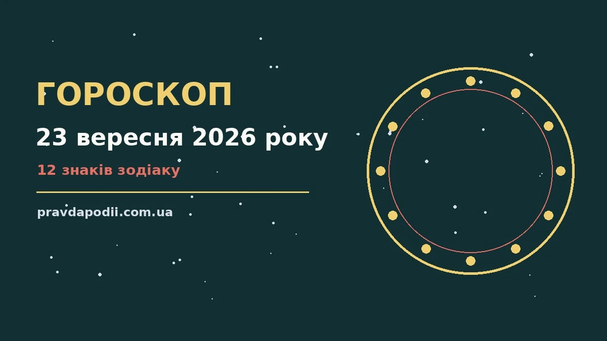 Щоденний гороскоп на 23 вересня 2026 року із порадами для роботи, фінансів і стосунків