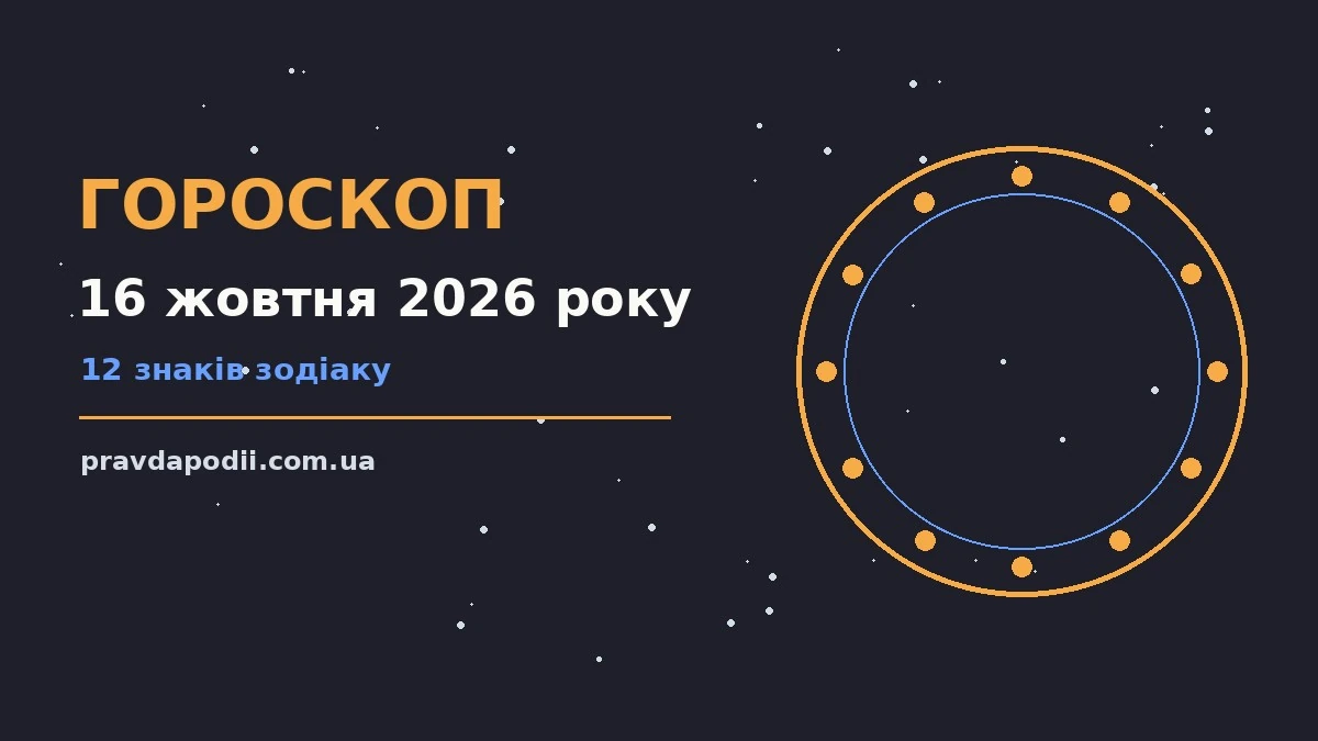 Гороскоп на 16 жовтня 2026 року: ключові моменти дня для нових справ і розмов