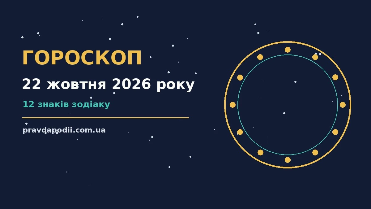 Гороскоп на 22 жовтня 2026 року: ключові моменти дня для нових справ і розмов
