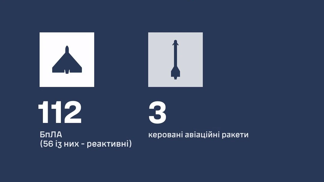 Ракета, запущена Росією, та безпілотники типу Shahed